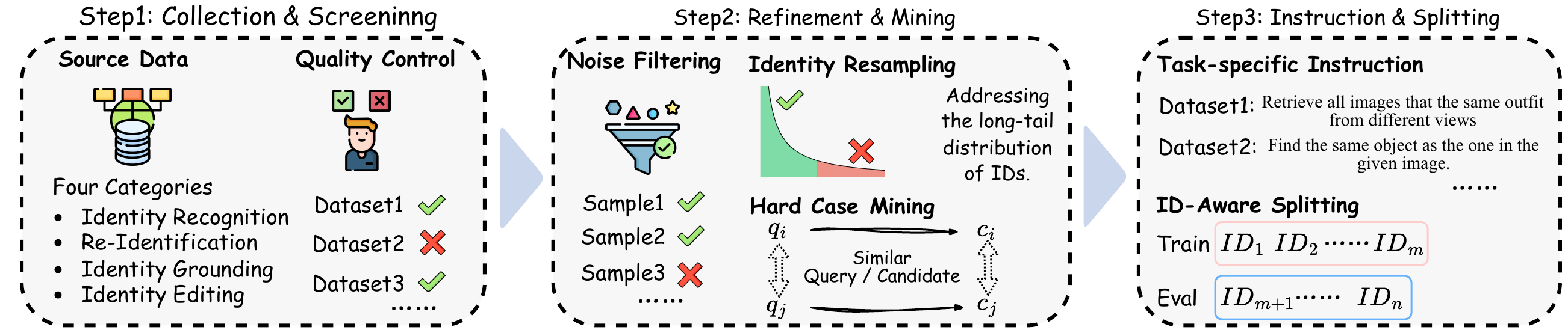 Data Curation Pipeline