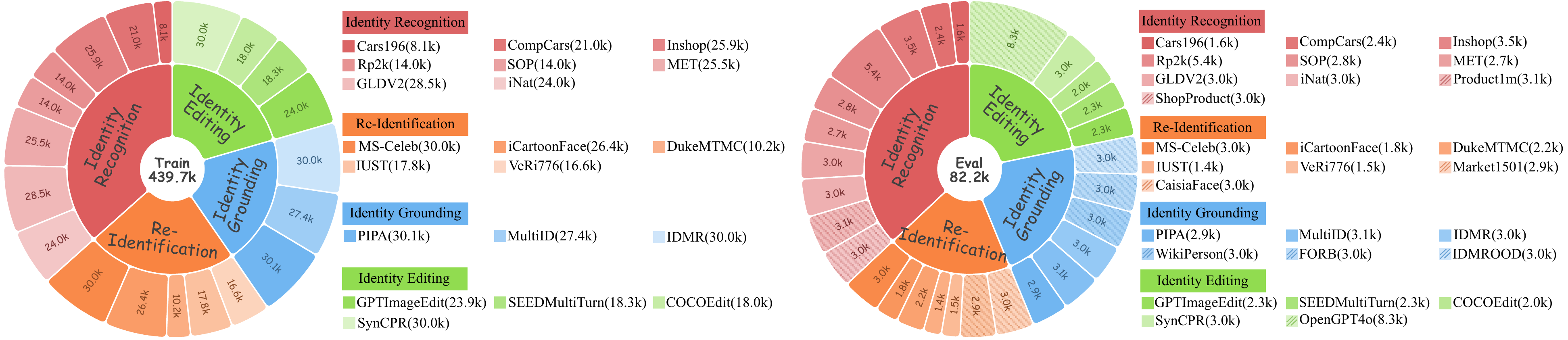 Dataset Overview
